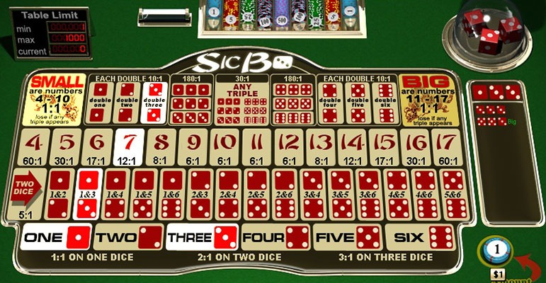 sicbo